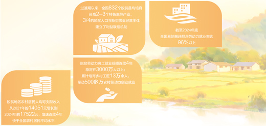 来自三省七县脱贫村的调研:“大伙儿的精气神提起来了!”