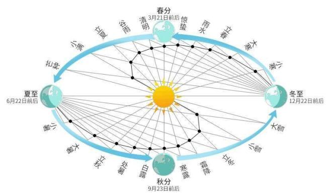 今年清明为何是4月4日 节气日期变动之谜