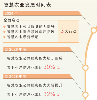 智慧农场,科技拓展想象(大数据观察)