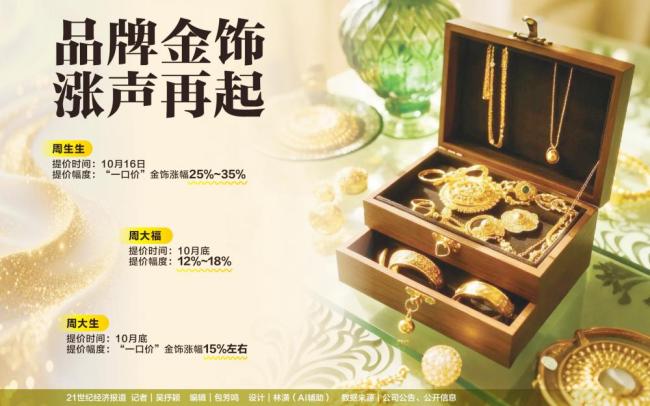 黄金首饰价格“坐地起飞”