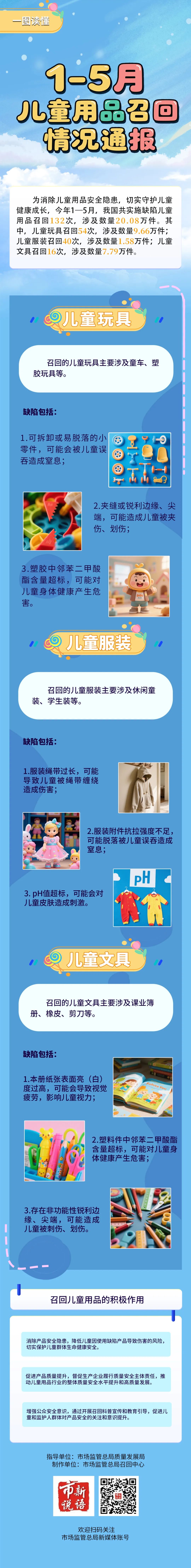 图源：“市说新语”微信公众号