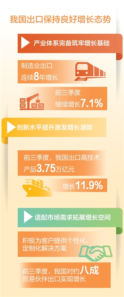 前三季度外贸增速何以逐季加快(权威发布)