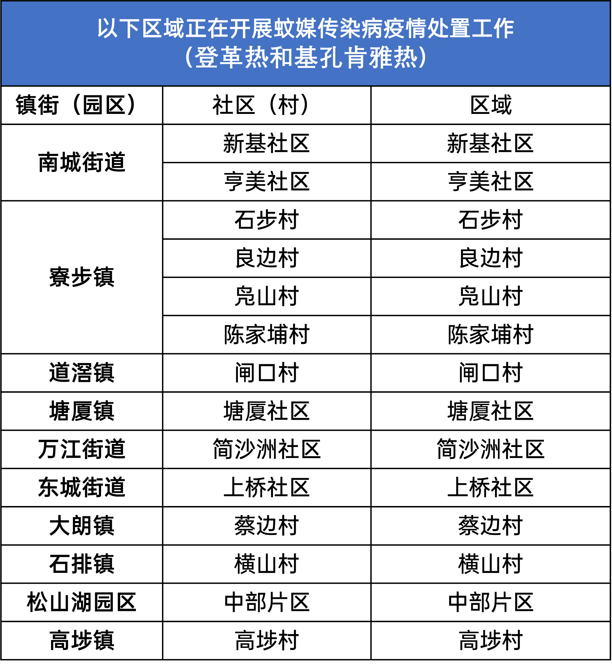 图源:“东莞疾控”微信公众号