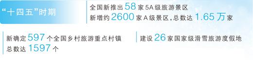 冰雪大世界，期待游客一来再来（迈向“十五五”的文化图景）