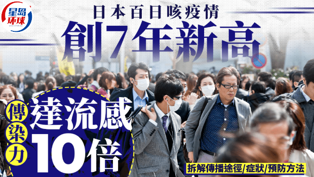 日本百日咳单周确诊突破千人 日本百日咳单周确诊突破千人