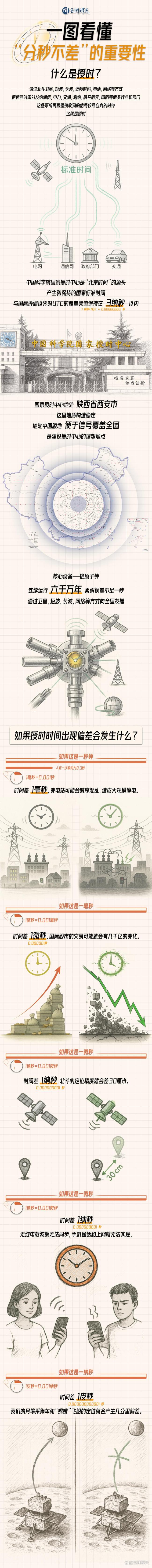 国家授时中心为何成美方攻击目标