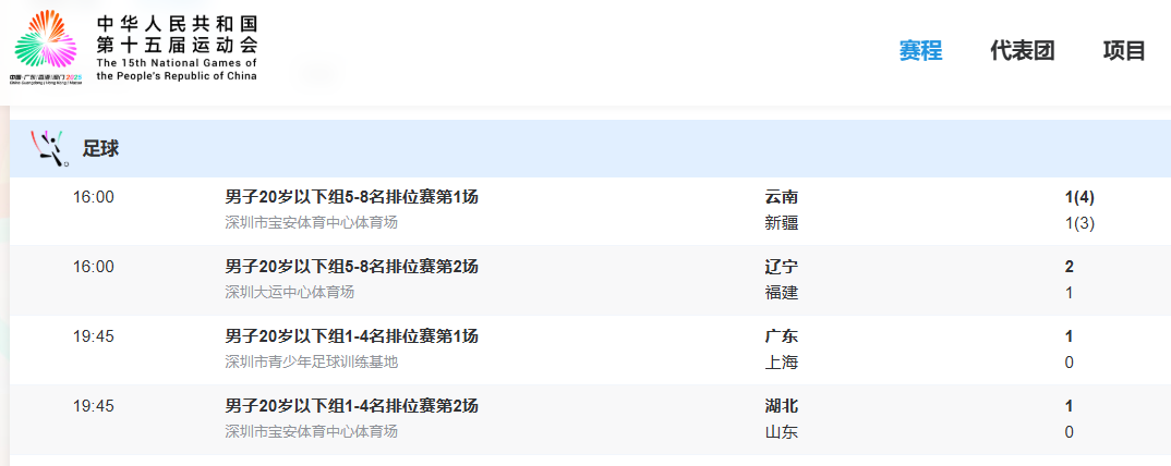 U20男足今日赛果。图源：十五运会官网