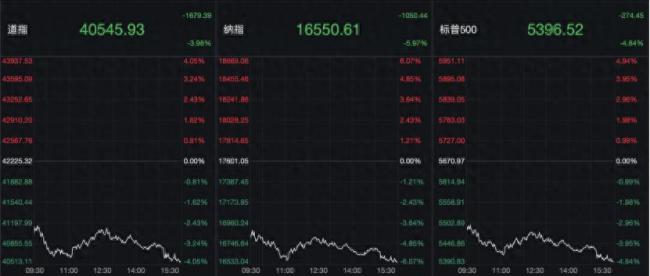 全球资本市场动荡 A股能否独善其身