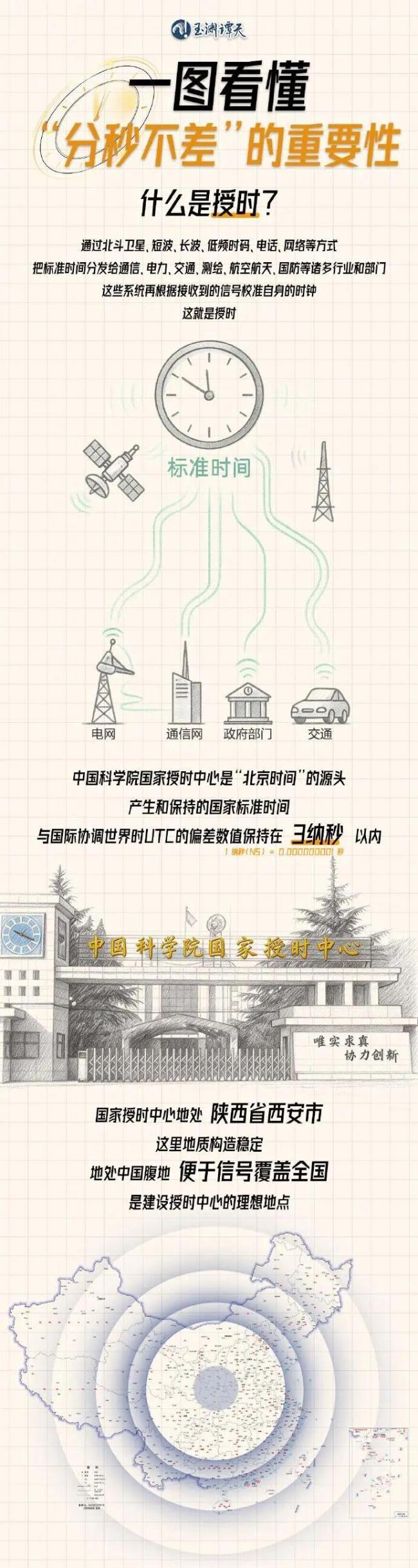 美国竟对中国国家授时中心发动攻击，原因何在