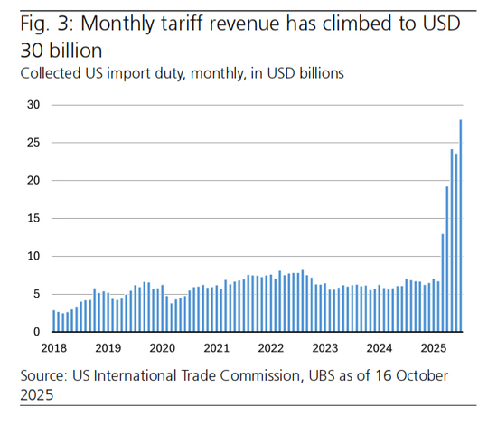 最高院判决对特朗普关税有何影响