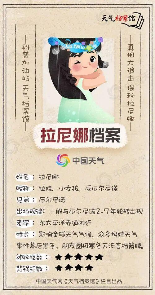 今年冬天到底是冷还是热