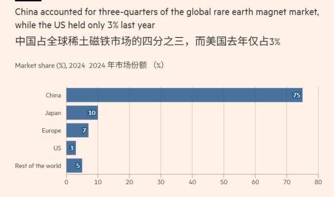 德国政府就中国稀土新规表态
