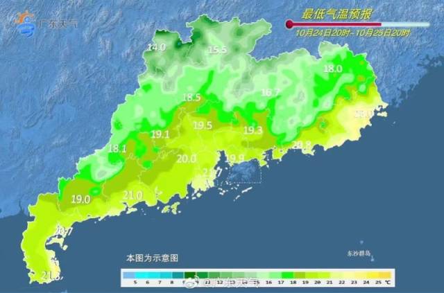 最低气温预报。