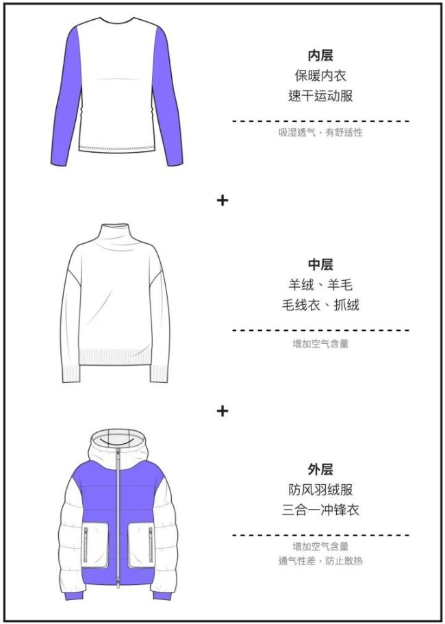 羽绒服这么穿才暖和