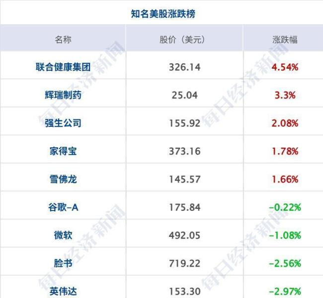 特朗普税改法案通过、非农超预期，7条重磅消息速览