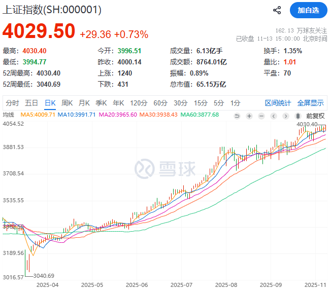 满仓干啦？全国人民存款，大减1.34万亿