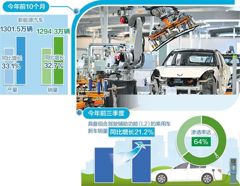 智能网联引领新能源车产业升级