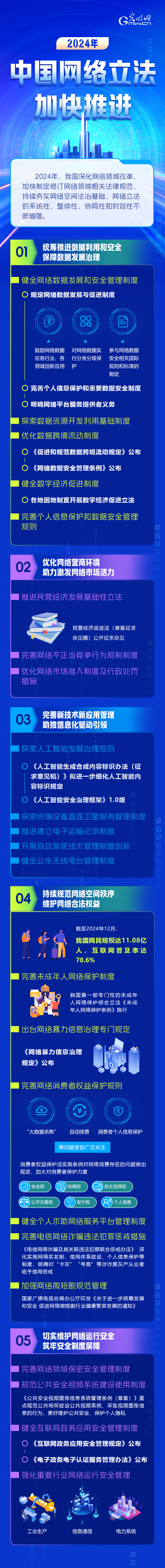 图解 | 2024年中国网络立法加快推进 图解 | 2024年中国网络立法加快推进