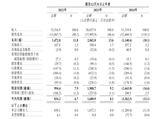 中润光能更换券商转战港股IPO 中润光能更换券商转战港股IPO