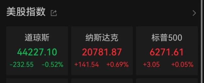 中国资产深夜爆发