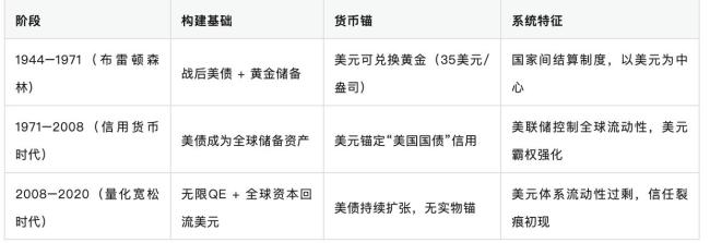 如何解读美国“新布雷顿森林体系”