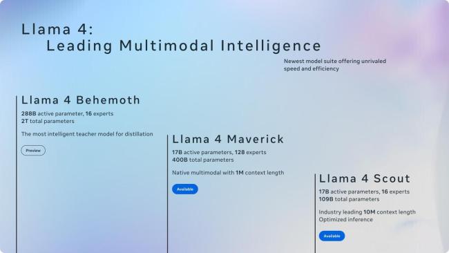 Meta发布开源大模型Llama 4