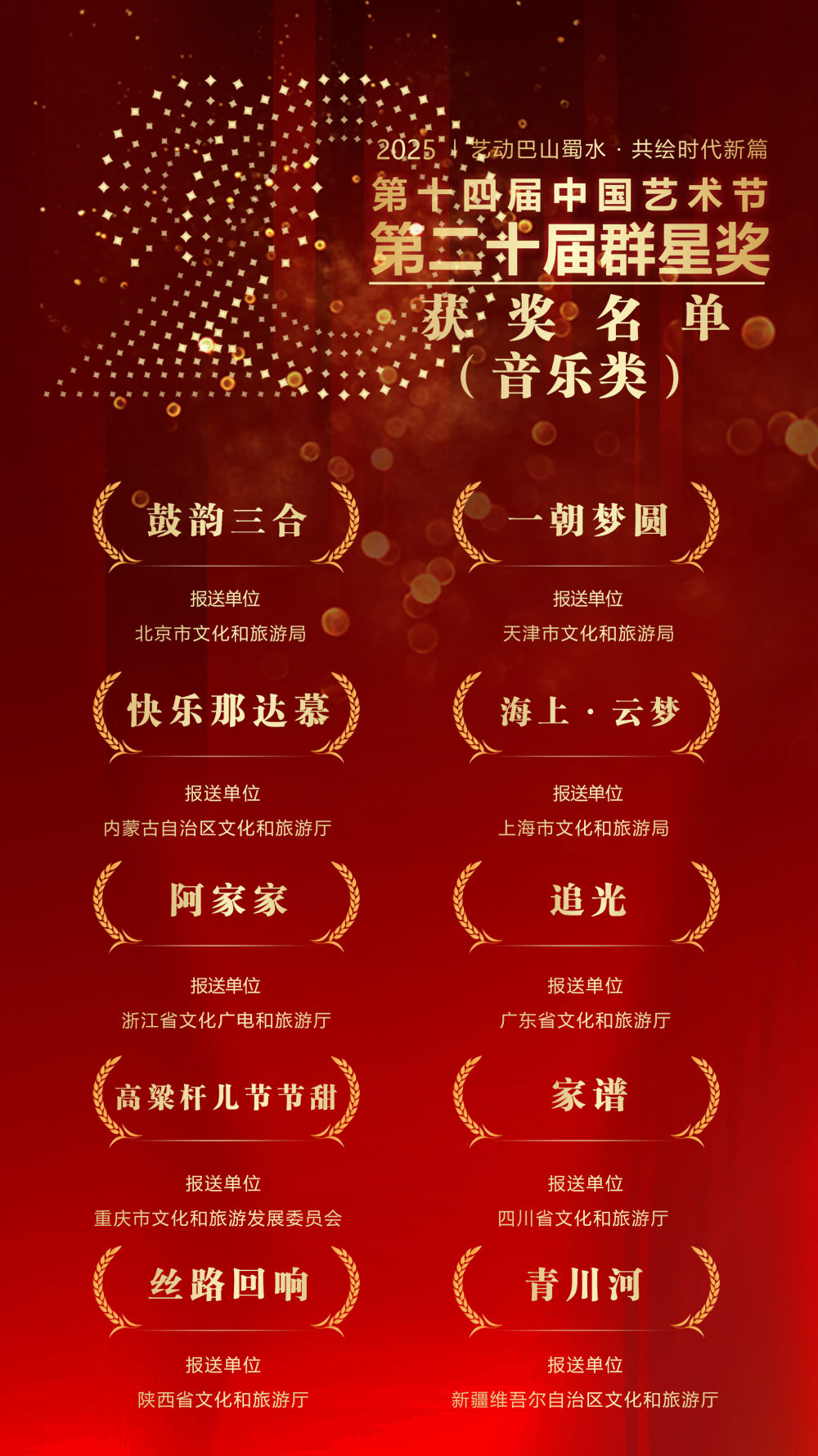 第二十届群星奖获奖名单揭晓:群众文艺绽放时代新声,平凡创作者书写非凡篇章 第二十届群星奖获奖名单揭晓:群众文艺绽放时代新声,平凡创作者书写非凡篇章