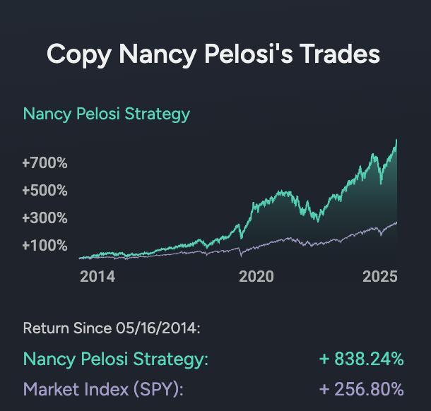 佩洛西38年国会生涯投资回报率16930%