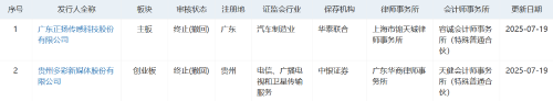 正扬科技