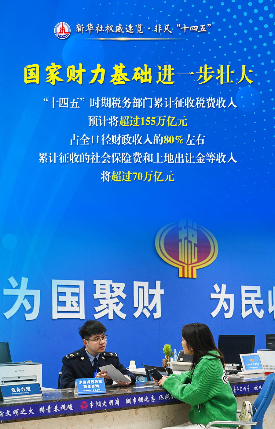 非凡“十四五”丨这些数据,读懂税收改革发展成果