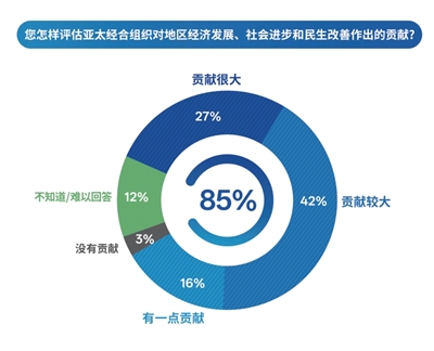 携手共建活力、和谐、繁荣的亚太大家庭