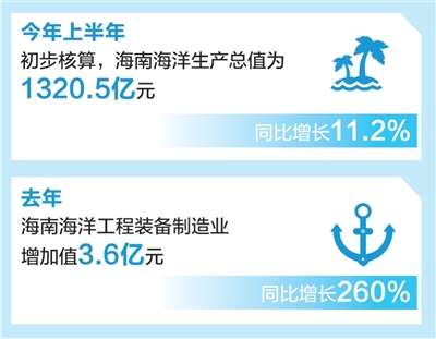 海南为深海装备测试与应用搭台 深海科技澎湃旺盛创新力