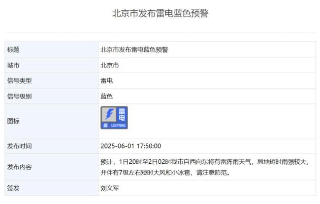 北京将有7级大风小冰雹