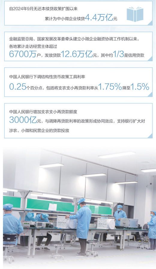 为民企融资搭桥梁畅渠道