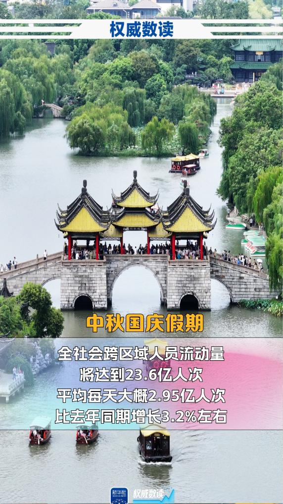 权威数读|中秋+国庆,这个长假出行有啥不一样?