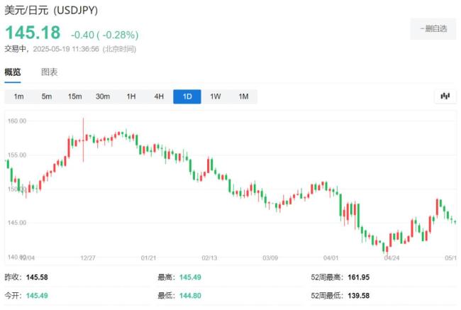 美日谈判前夕,对冲基金做多日元