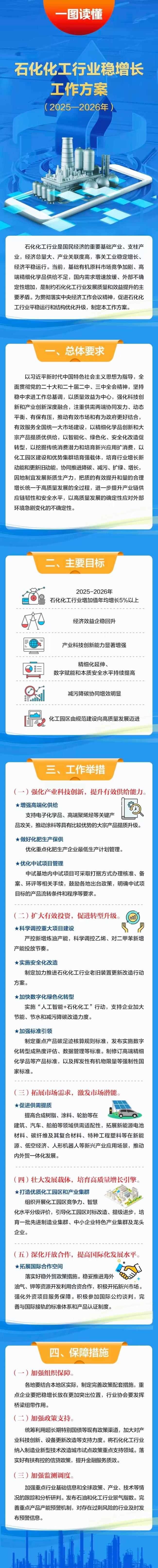石化化工行业稳增长方案落地