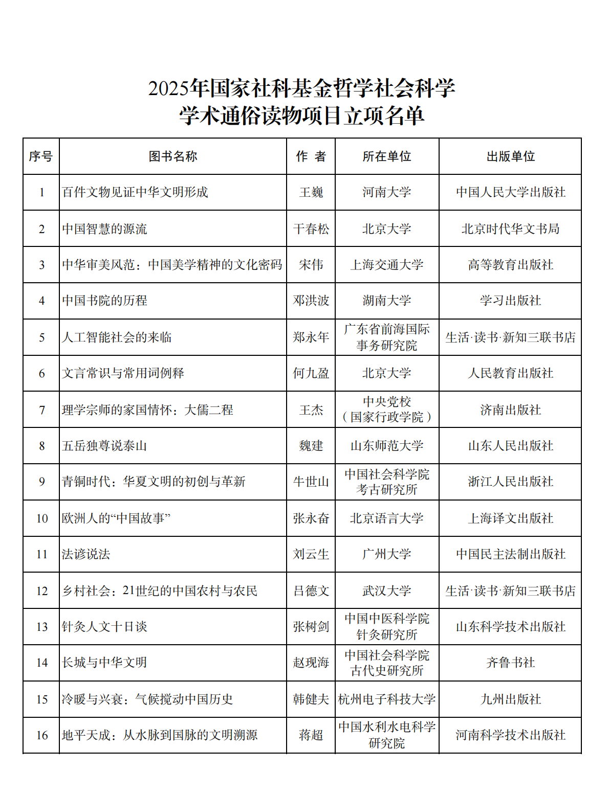 2025年国家社科基金哲学社会科学学术通俗读物项目立项名单公布