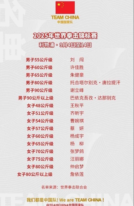 心虚不敢参赛!因未进行性别检测,奥运冠军无缘世界拳击锦标赛