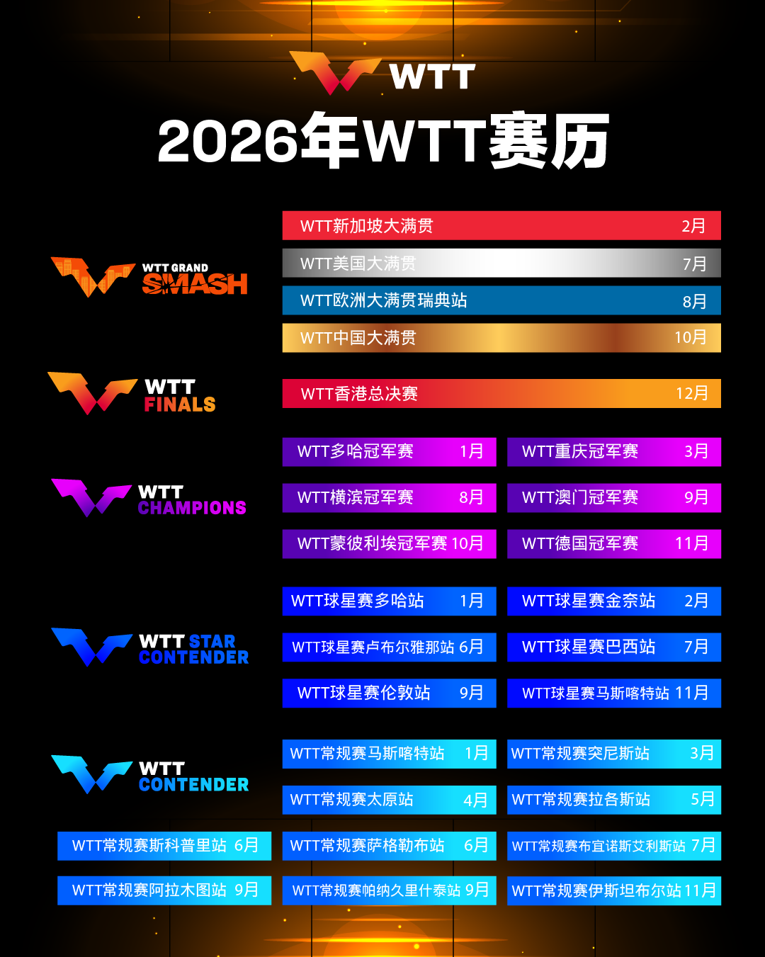 图源:WTT世界乒联微博