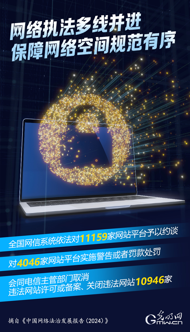 数读海报 | 2024年中国网络执法多线并进 保障网络空间规范有序 数读海报 | 2024年中国网络执法多线并进 保障网络空间规范有序