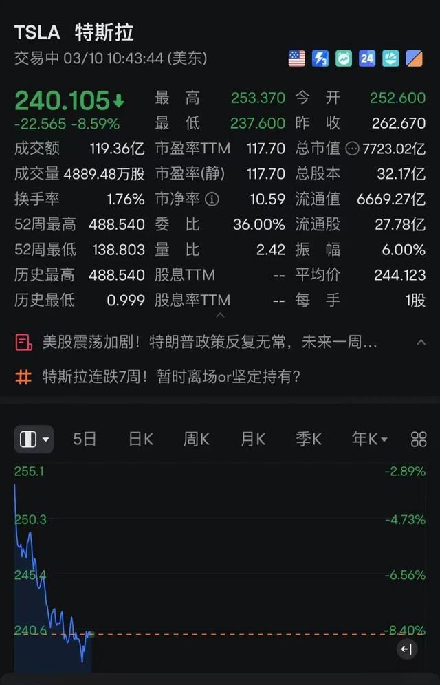 全球市场大跳水 美股暴跌引领全球颓势