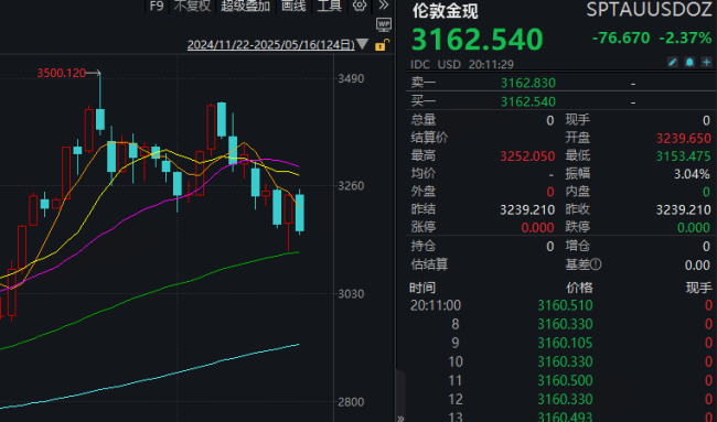 黄金大跳水 现在要不要抄底