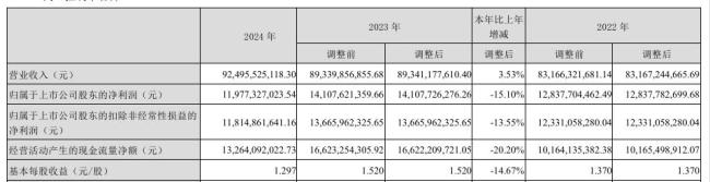 浙股“一哥”一年现金分红64.35亿元