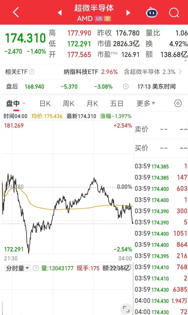 华尔街警告美股准备迎接下跌