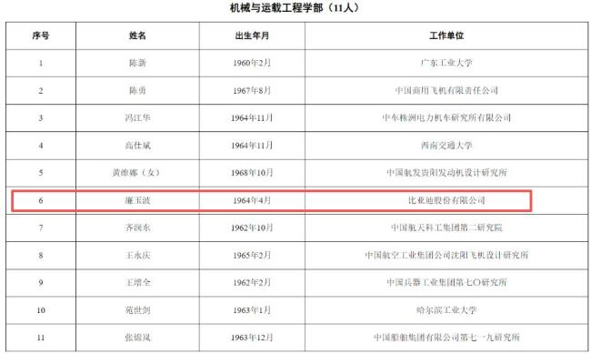 宁德时代诞生民企院士