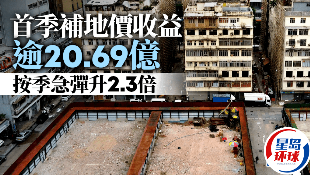 首季补地价收益逾20.69亿