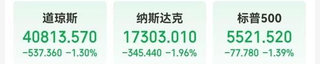 历史首次 黄金期货涨至3000美元