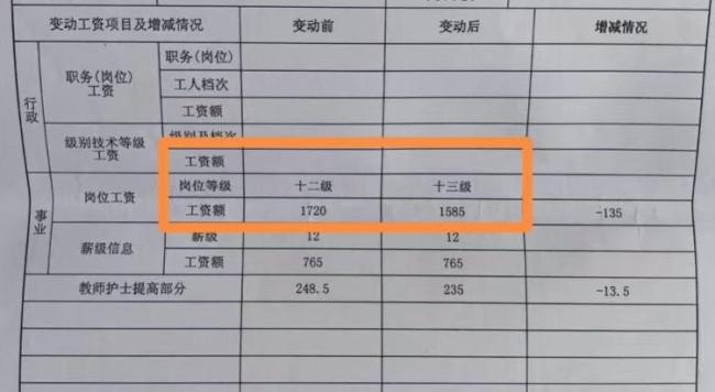 女教师调岗后被降级?教体局回应