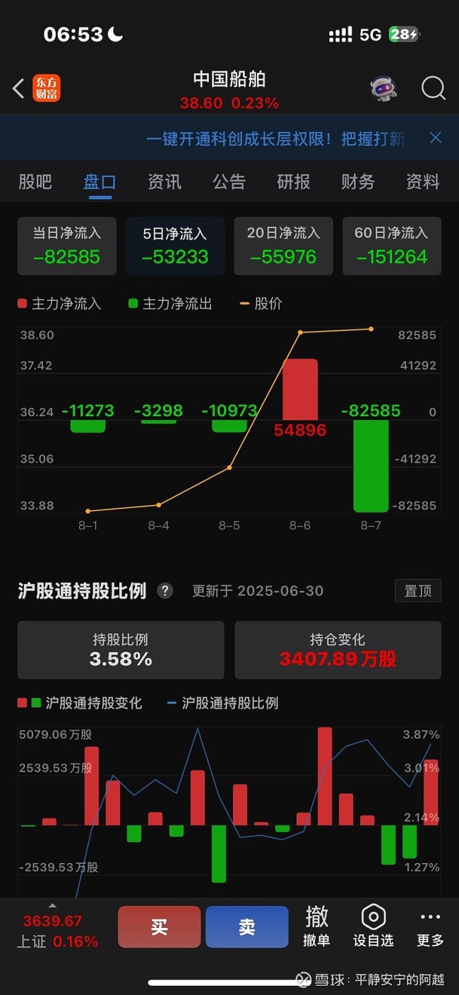 船舶制造行业主力净流出12.98亿元